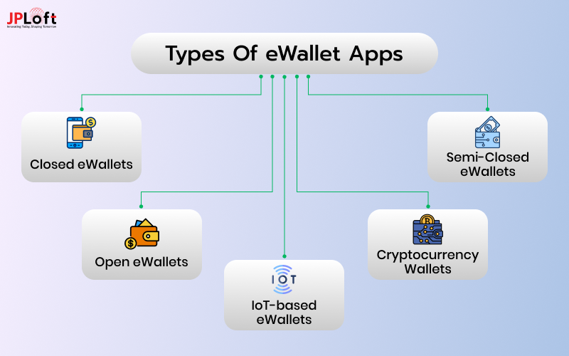 Types of eWallet Apps